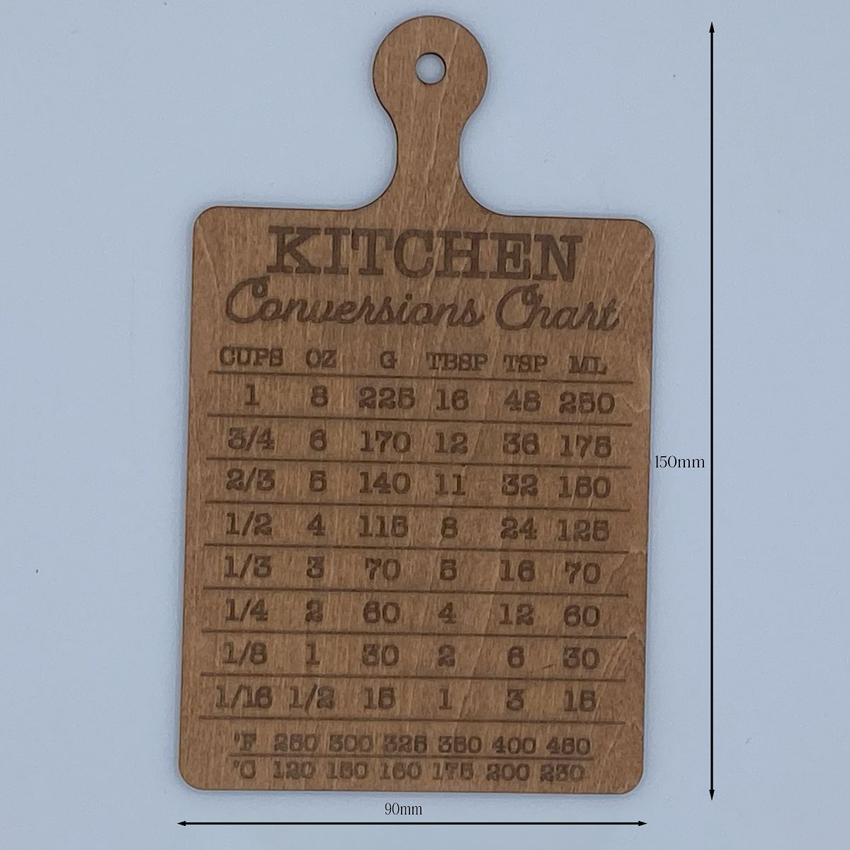 Kitchen Conversion Charts